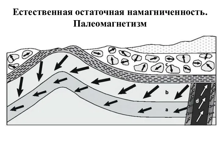 Естественная остаточная намагниченность. Палеомагнетизм