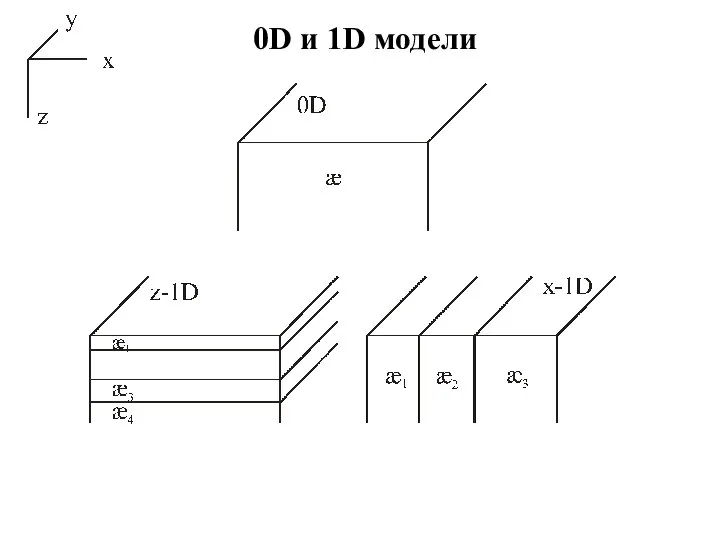 0D и 1D модели