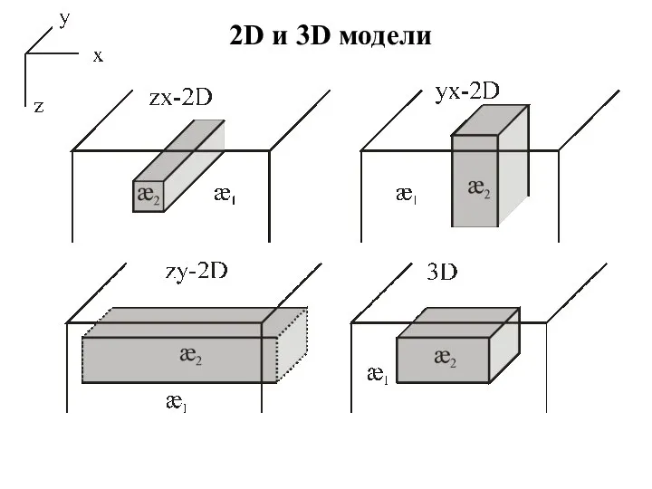 2D и 3D модели