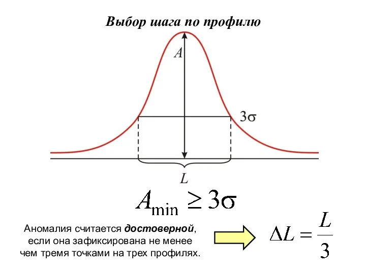 Аномалия считается достоверной, если она зафиксирована не менее чем тремя точками