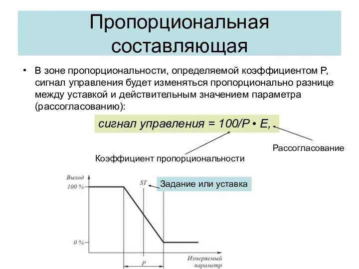 Пропорциональная составляющая В зоне пропорциональности, определяемой коэффициентом Р, сигнал управления будет