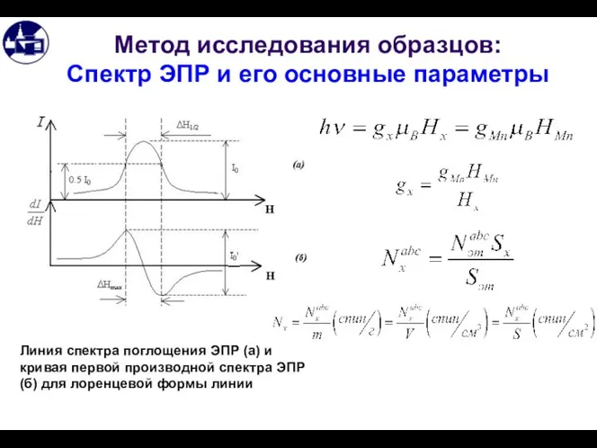 Метод исследования образцов: Спектр ЭПР и его основные параметры Линия спектра