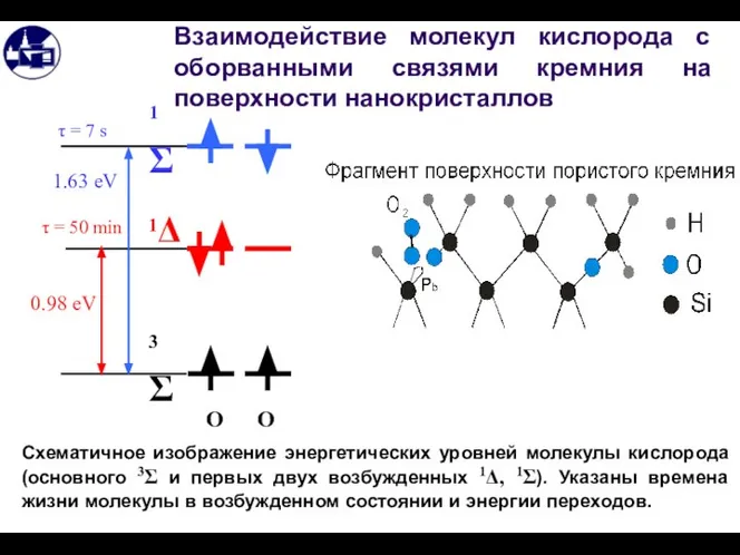 Взаимодействие молекул кислорода с оборванными связями кремния на поверхности нанокристаллов 1Σ