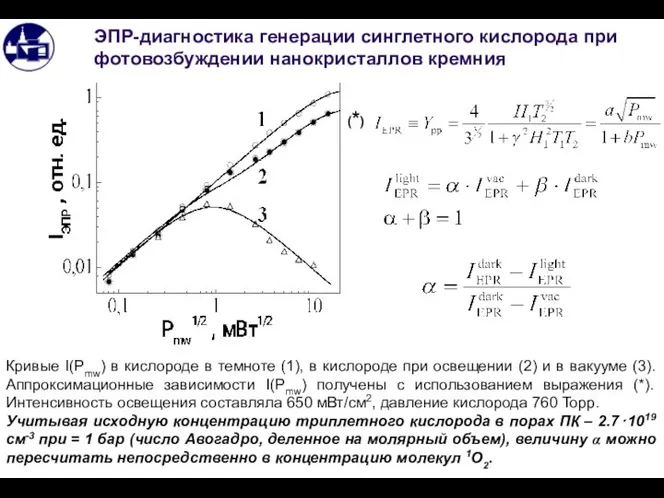 ЭПР-диагностика генерации синглетного кислорода при фотовозбуждении нанокристаллов кремния Кривые I(Pmw) в