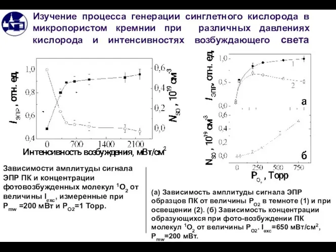 Изучение процесса генерации синглетного кислорода в микропористом кремнии при различных давлениях