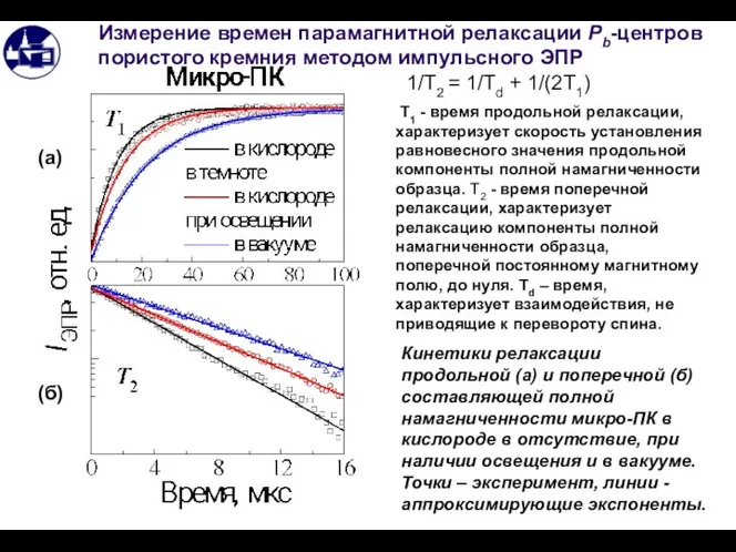 Измерение времен парамагнитной релаксации Pb-центров пористого кремния методом импульсного ЭПР 1/Т2