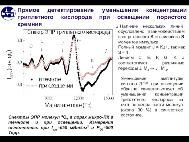 Прямое детектирование уменьшения концентрации триплетного кислорода при освещении пористого кремния Уменьшение