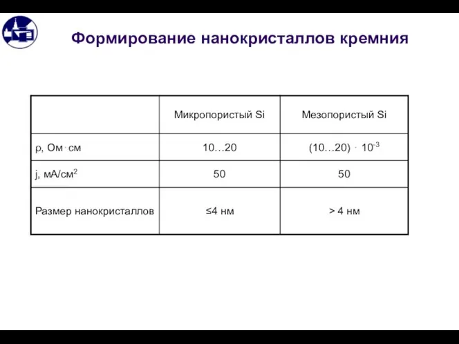 Формирование нанокристаллов кремния