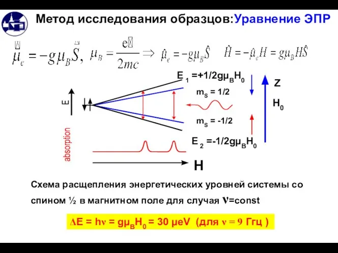 Метод исследования образцов:Уравнение ЭПР ΔE = hν = gµBH0 = 30