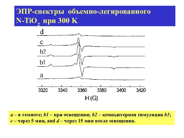 a – в темноте; b1 – при освещении; b2 – компьютерная