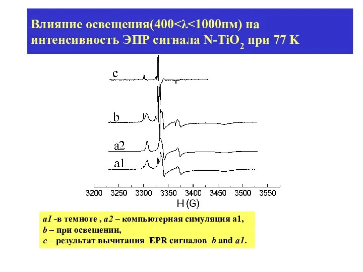 Влияние освещения(400 a1 -в темноте , a2 – компьютерная симуляция a1,