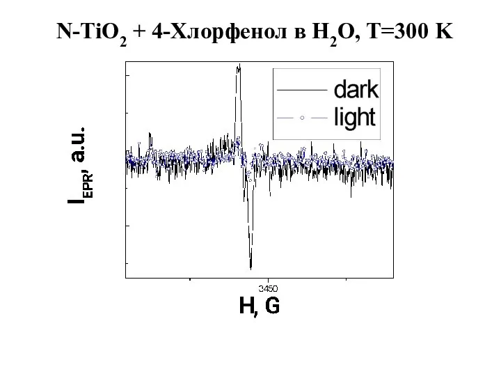 N-TiO2 + 4-Хлорфенол в H2O, T=300 K