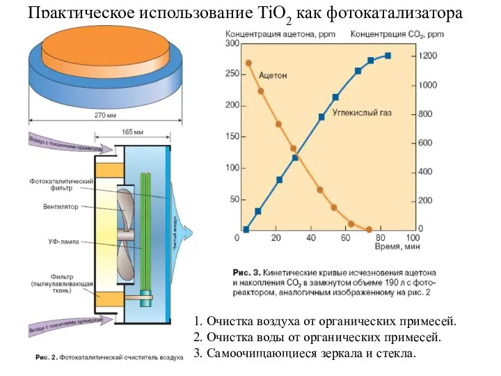 Практическое использование TiO2 как фотокатализатора 1. Очистка воздуха от органических примесей.