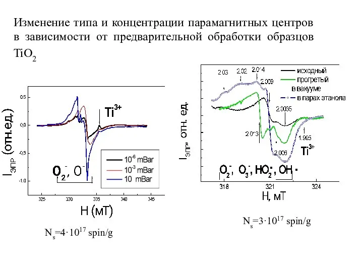 Изменение типа и концентрации парамагнитных центров в зависимости от предварительной обработки