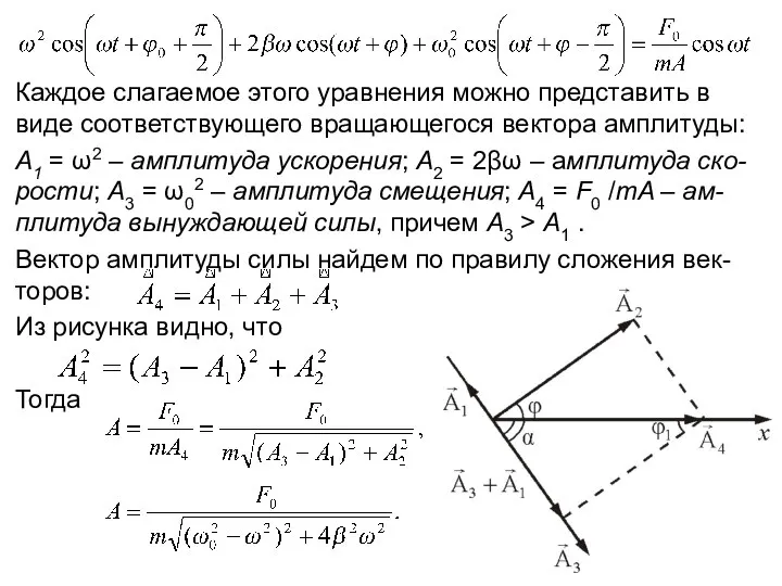 Каждое слагаемое этого уравнения можно представить в виде соответствующего вращающегося вектора