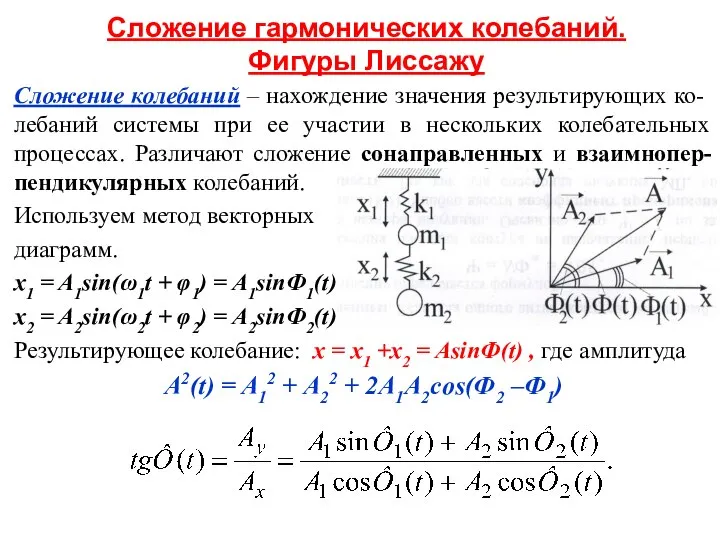 Сложение гармонических колебаний. Фигуры Лиссажу Сложение колебаний – нахождение значения результирующих