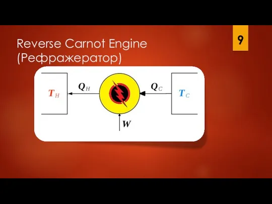 Reverse Carnot Engine (Рефражератор) 9