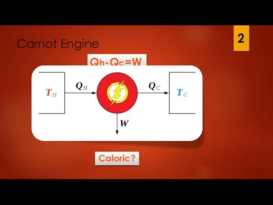 Carnot Engine Caloric? Qh-Qc=W 2