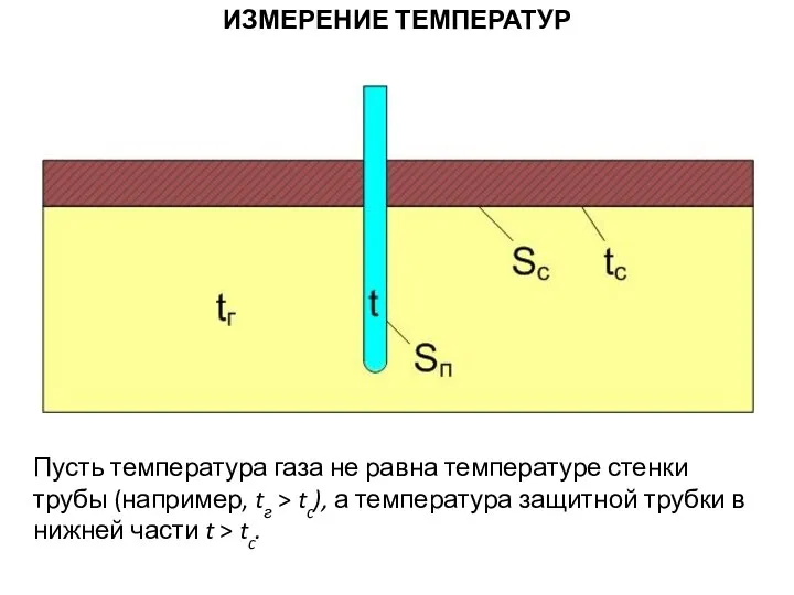 ИЗМЕРЕНИЕ ТЕМПЕРАТУР ГАЗОВЫХ ПОТОКОВ И ПЛАМЕНИ Пусть температура газа не равна