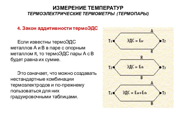 4. Закон аддитивности термоЭДС Если известны термоЭДС металлов А и В