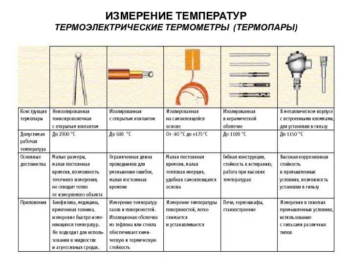 ИЗМЕРЕНИЕ ТЕМПЕРАТУР ТЕРМОЭЛЕКТРИЧЕСКИЕ ТЕРМОМЕТРЫ (ТЕРМОПАРЫ)