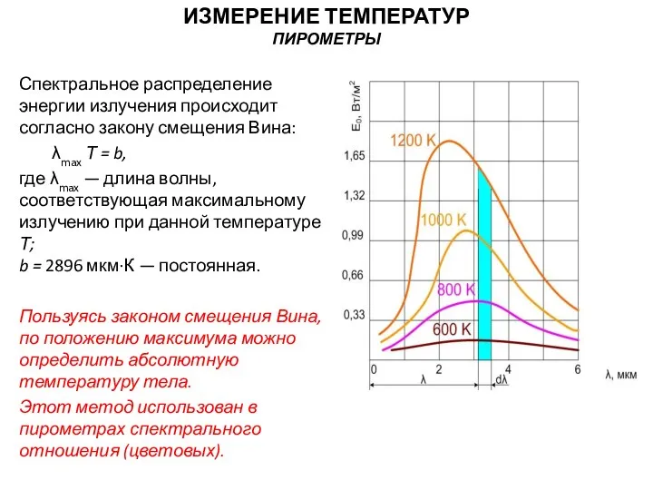 Спектральное распределение энергии излучения происходит согласно закону смещения Вина: λmax Т