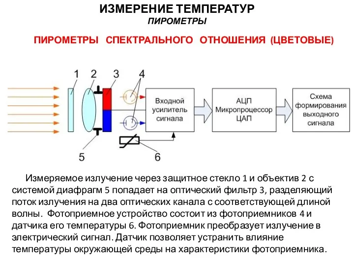 ПИРОМЕТРЫ СПЕКТРАЛЬНОГО ОТНОШЕНИЯ (ЦВЕТОВЫЕ) Измеряемое излучение через защитное стекло 1 и