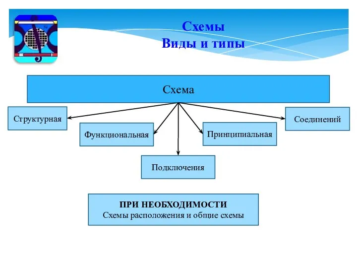 Схемы Виды и типы Схема Принципиальная Структурная Функциональная Соединений Подключения ПРИ