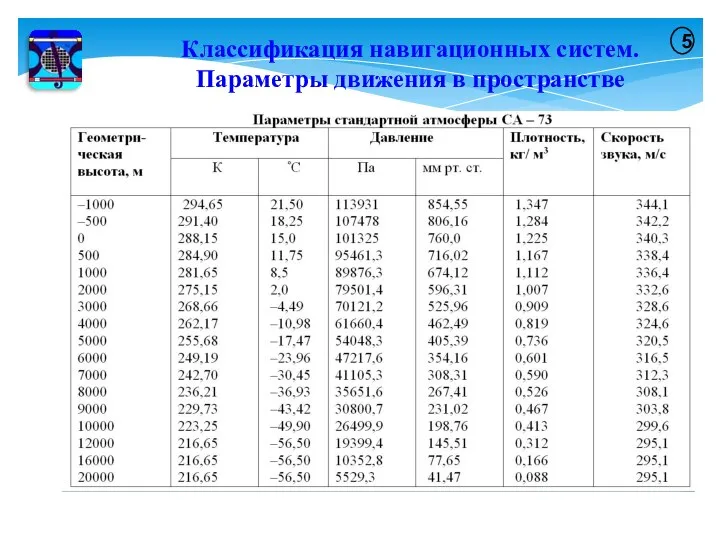 Классификация навигационных систем. Параметры движения в пространстве 5