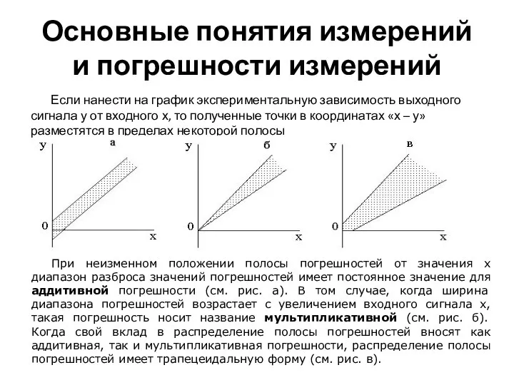 Основные понятия измерений и погрешности измерений Если нанести на график экспериментальную