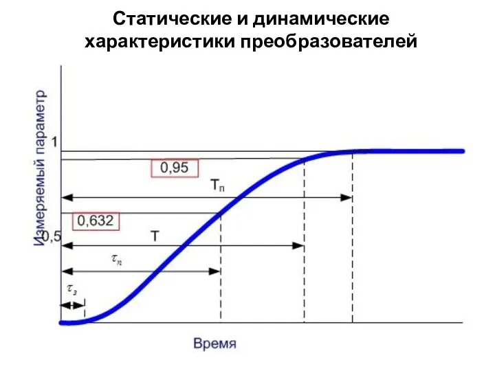 Статические и динамические характеристики преобразователей