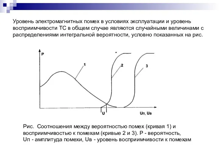 Уровень электромагнитных помех в условиях эксплуатации и уровень восприимчивости ТС в