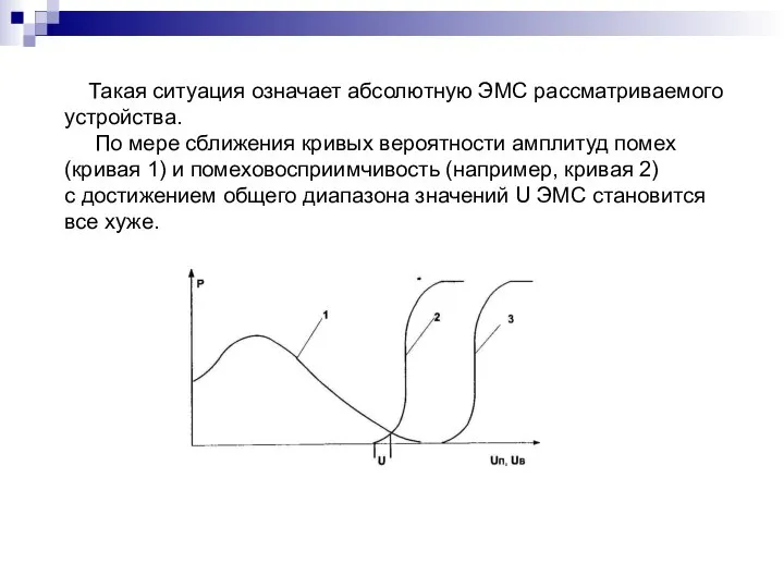 Такая ситуация означает абсолютную ЭМС рассматриваемого устройства. По мере сближения кривых