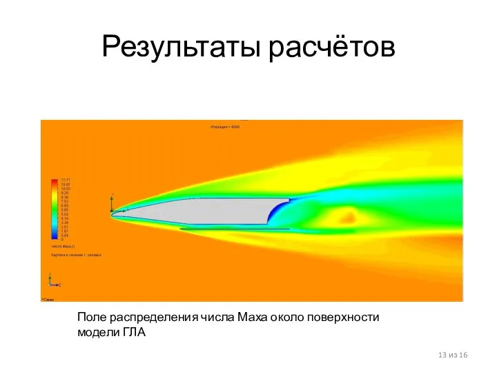 Результаты расчётов из 16 Поле распределения числа Маха около поверхности модели ГЛА