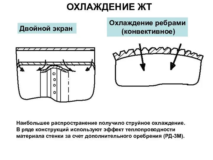 ОХЛАЖДЕНИЕ ЖТ Двойной экран Охлаждение ребрами (конвективное) Наибольшее распространение получило струйное