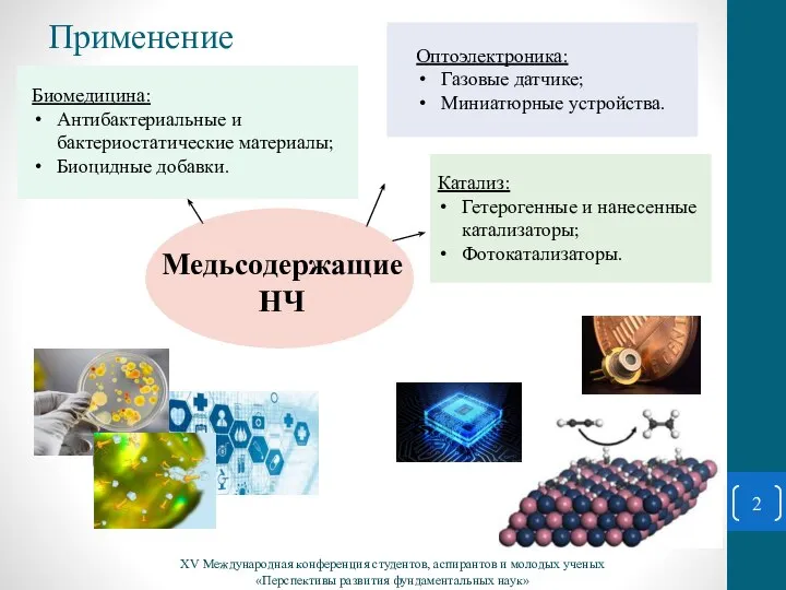 Применение Катализ: Гетерогенные и нанесенные катализаторы; Фотокатализаторы. Оптоэлектроника: Газовые датчике; Миниатюрные