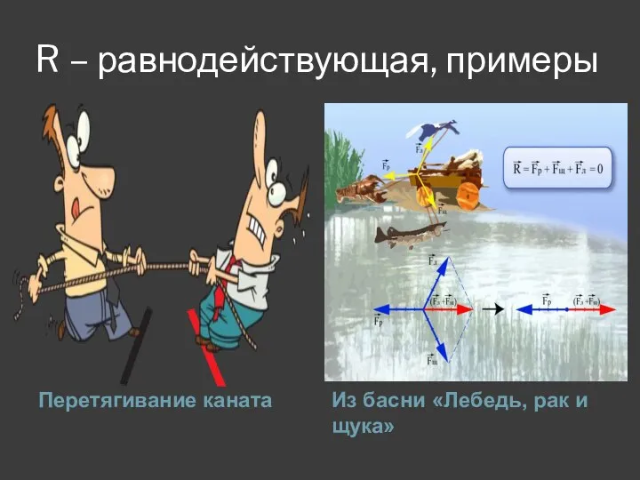 R – равнодействующая, примеры Перетягивание каната Из басни «Лебедь, рак и щука»