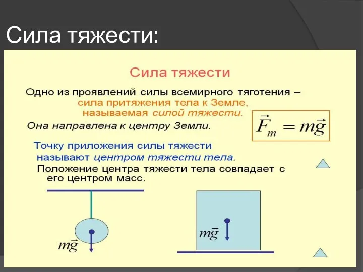 Сила тяжести: