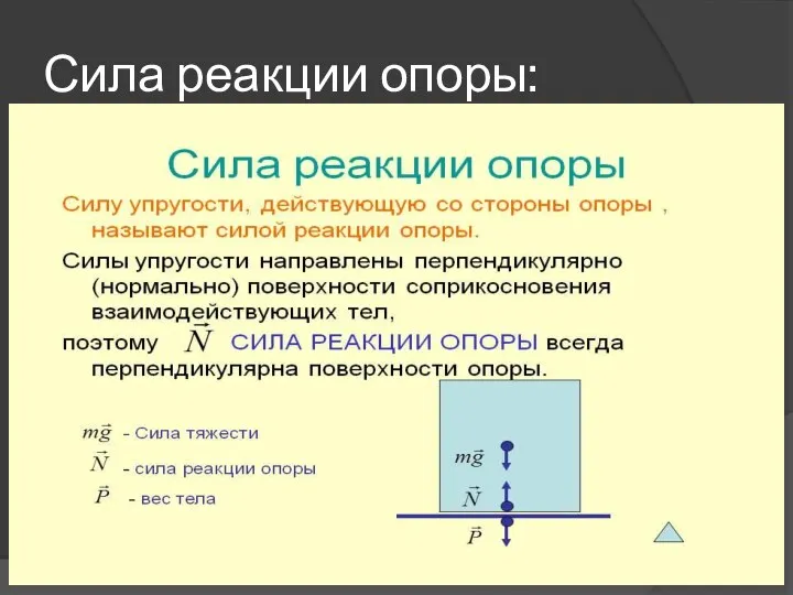 Сила реакции опоры: