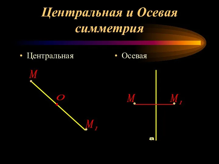 Центральная и Осевая симметрия Центральная Осевая М О М а