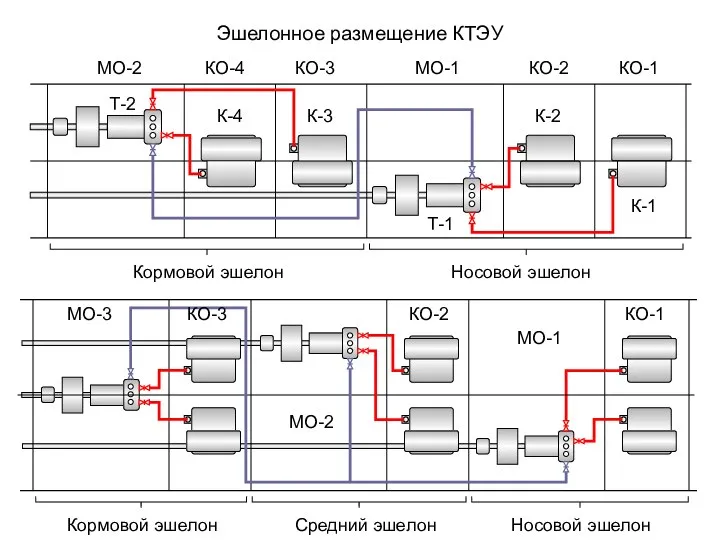 Эшелонное размещение КТЭУ ГК-5 ГК-6 КО-1 К-1 К-2 Т-1 МО-1 Т-2