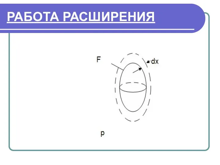 РАБОТА РАСШИРЕНИЯ