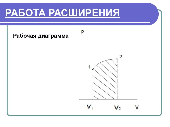 РАБОТА РАСШИРЕНИЯ Рабочая диаграмма