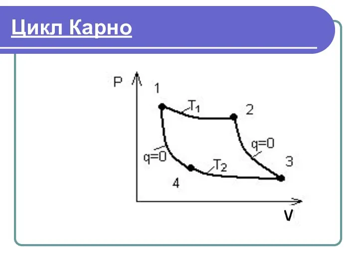 Цикл Карно