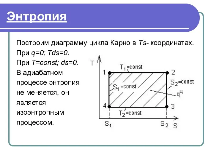 Энтропия Построим диаграмму цикла Карно в Тs- координатах. При q=0; Тds=0.