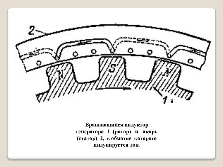 Вращающийся индуктор генератора I (ротор) и якорь (статор) 2, в обмотке которого индуцируется ток.