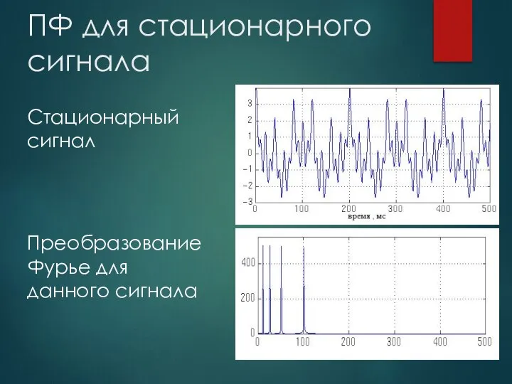 ПФ для стационарного сигнала Стационарный сигнал Преобразование Фурье для данного сигнала