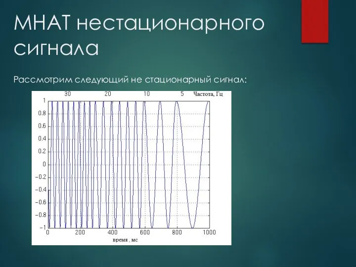 MHAT нестационарного сигнала Рассмотрим следующий не стационарный сигнал: