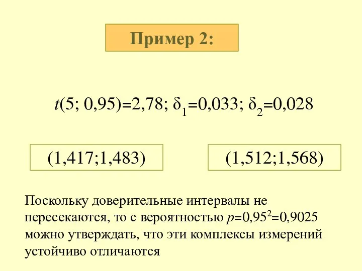 Пример 2: t(5; 0,95)=2,78; δ1=0,033; δ2=0,028 (1,417;1,483) (1,512;1,568) Поскольку доверительные интервалы