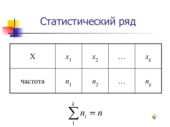 Статистический ряд